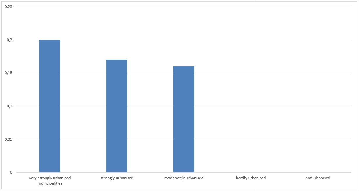 Graph Football and Big Cities