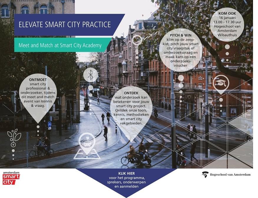 Smart City Practice